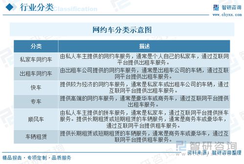 2023年中国网约车行业全景 技术驱动与服务多元化加速演进