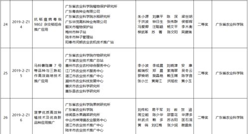 185.25万奖金激励农业技术创新，138个推广项目闪亮上线